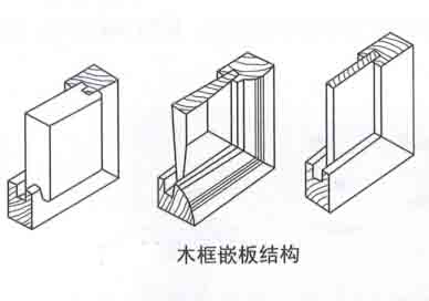 木框嵌板結構