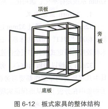 板式家具整體結(jié)構(gòu)